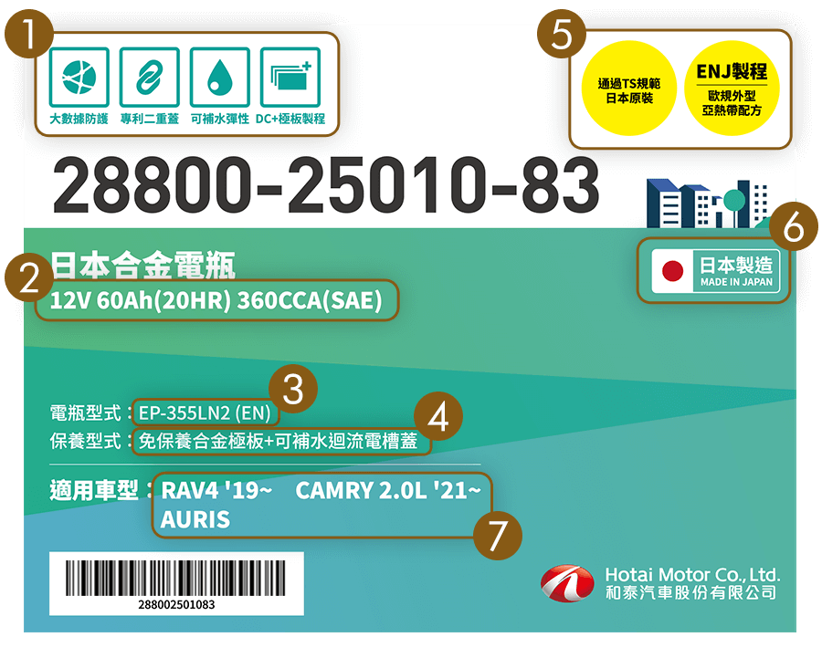 教你看懂電瓶外包裝標示