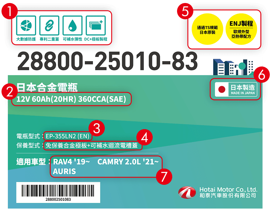 教你看懂電瓶外包裝標示