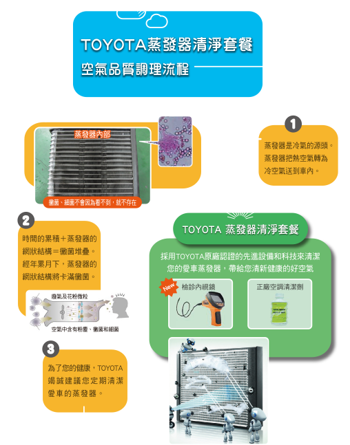 空氣品質調理流程