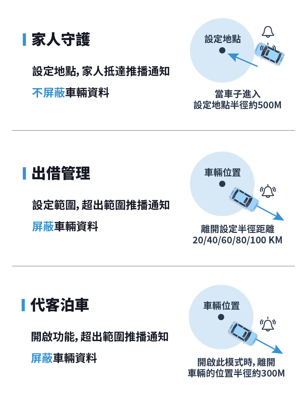 借車模式有三種模式 - 家人守護、出借管理、代客泊車