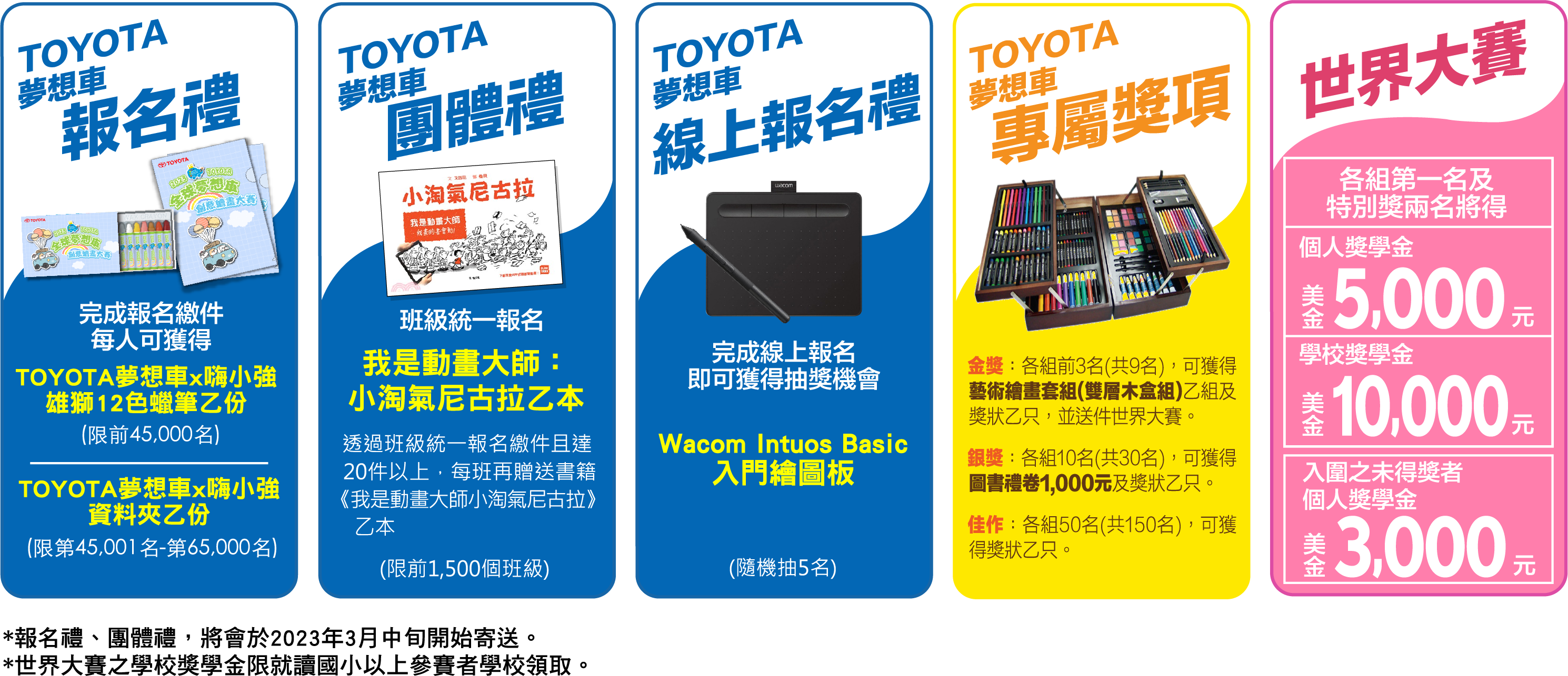 報名禮、團體禮、線上報名禮、專屬獎項、世界大賽。報名禮、團體禮，將會於2023年3月中旬開始寄送(各營業據點、現場繳件不在此限)。世界大學之學校獎學金限就讀國小以上參賽者學校領取。