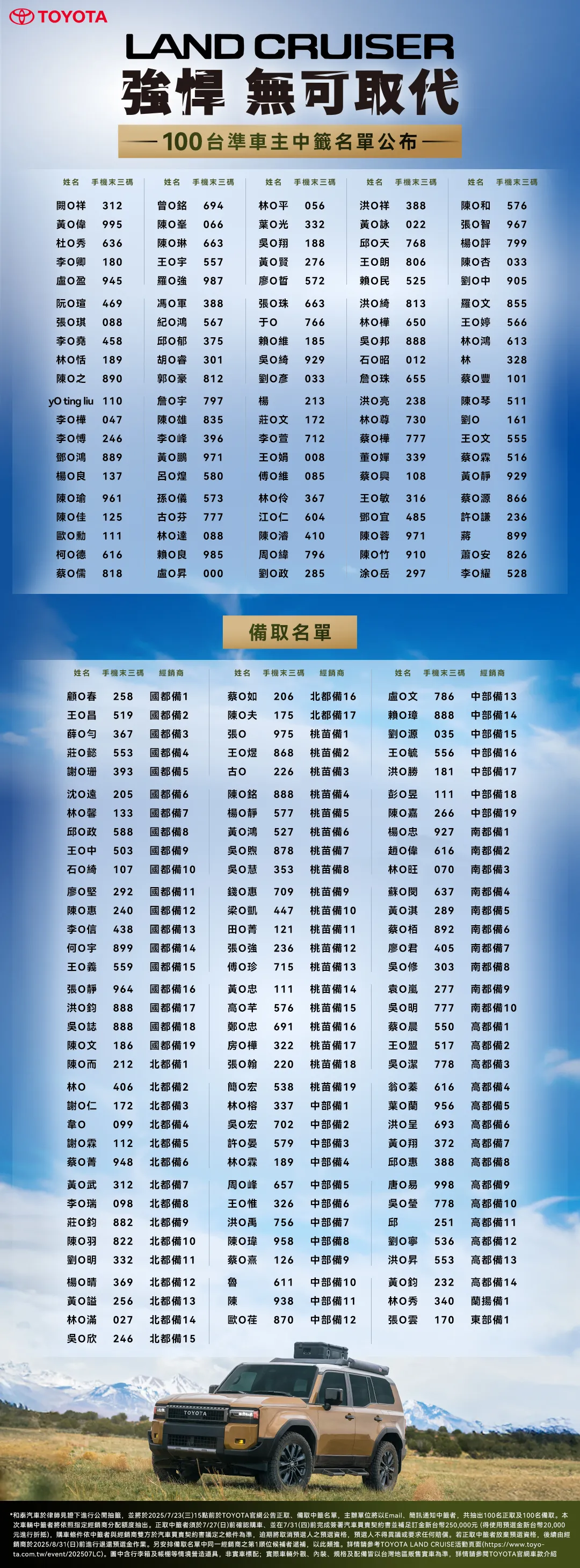100台準車主車籤名單