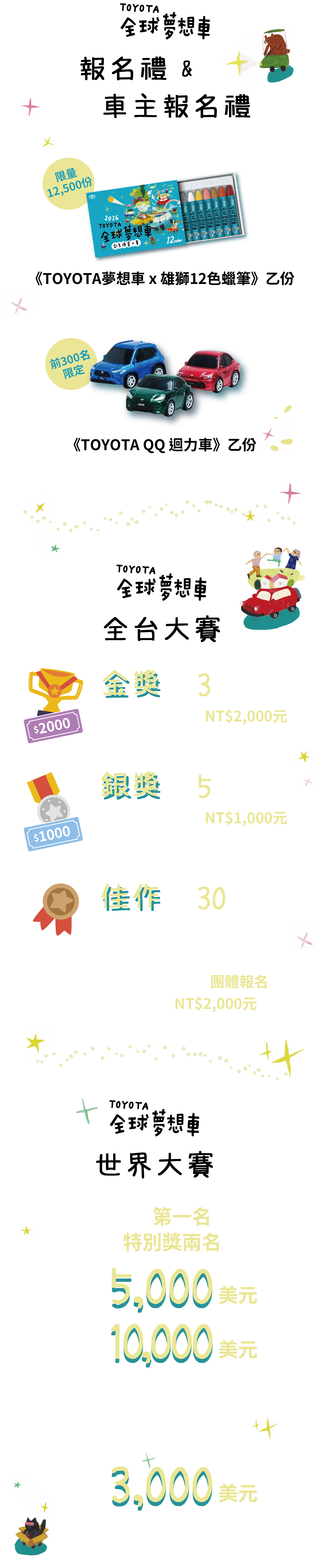 「報名禮 & 車主報名禮」:完成報名繳件每人可獲得《TOYOTA夢想車 x 雄獅12色蠟筆》乙份(限量 12,500 份)，若為 TOYOTA 車主子女，贈品升級為《TOYOTA QQ迴力車》乙份(前 300 名限定)，隨機樣式，依報名順序贈送。「全國大賽」:金獎每組3名，共9名可獲得圖書禮券 NT$2,000 元及獎狀乙張，並送件世界大賽、銀獎每組5名，共15名可獲得圖書禮券 NT$1,000 元及獎狀乙張、佳作每組30名，共90名可獲得獎狀乙張。若金獎或銀獎得獎者為團體報名，該團體另贈圖書禮券 NT$2,000 元乙張。「世界大賽」各組第一名及特別獎兩名，個人獎學金5,000 美元，學校獎學金10,000 美元、最佳入圍獎個人獎學金3,000 美元。