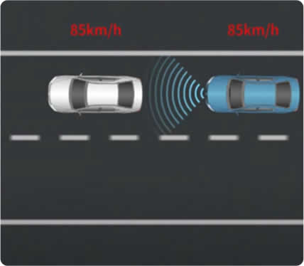 ACC全速域主動式車距維持系統 示意動畫