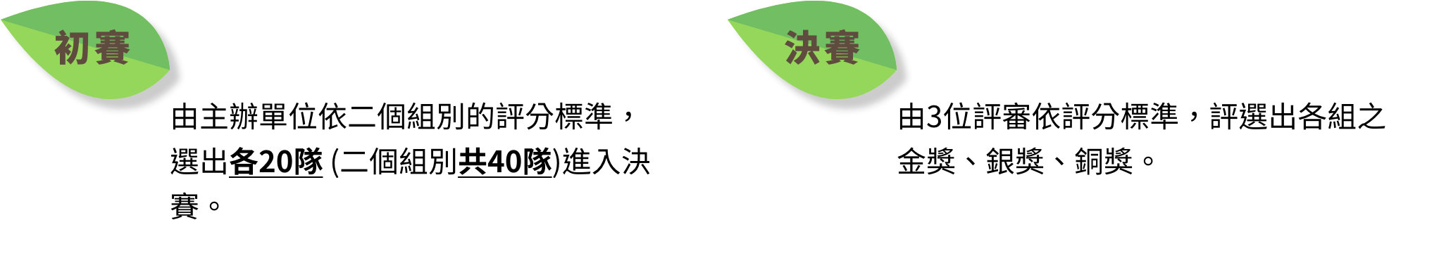 評分方式