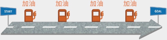 傳統汽車