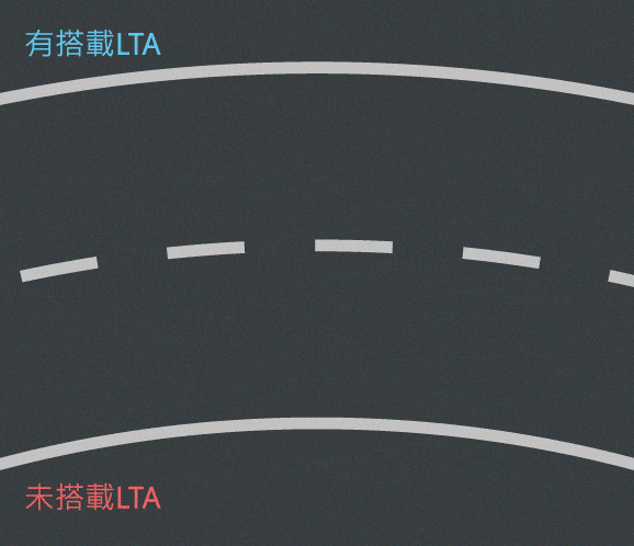 LTA 車道循跡輔助系統